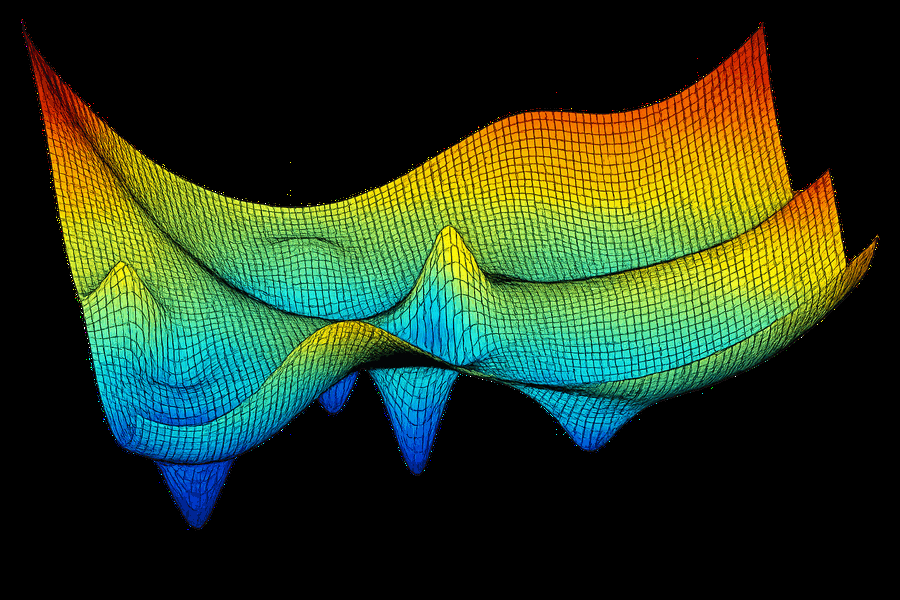 wobbly 3D graph